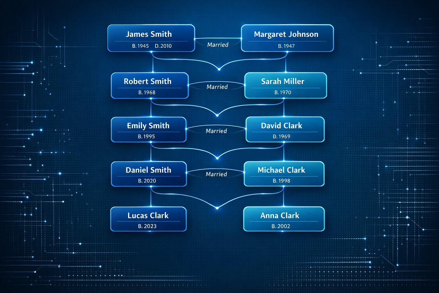 GEDCOM processing platform interface